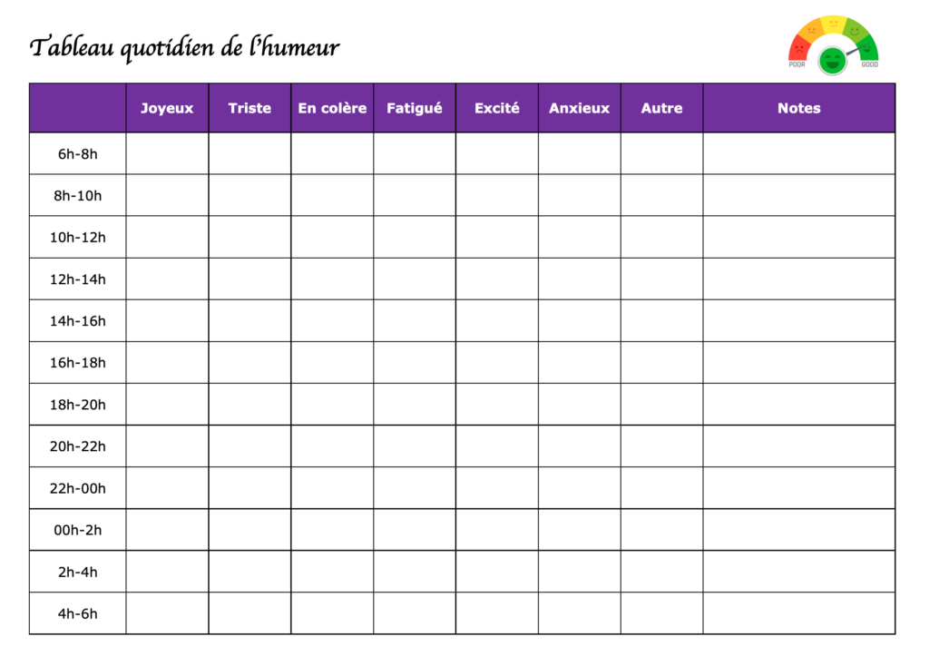 Lire la suite à propos de l’article Tableau quotidien de l’humeur