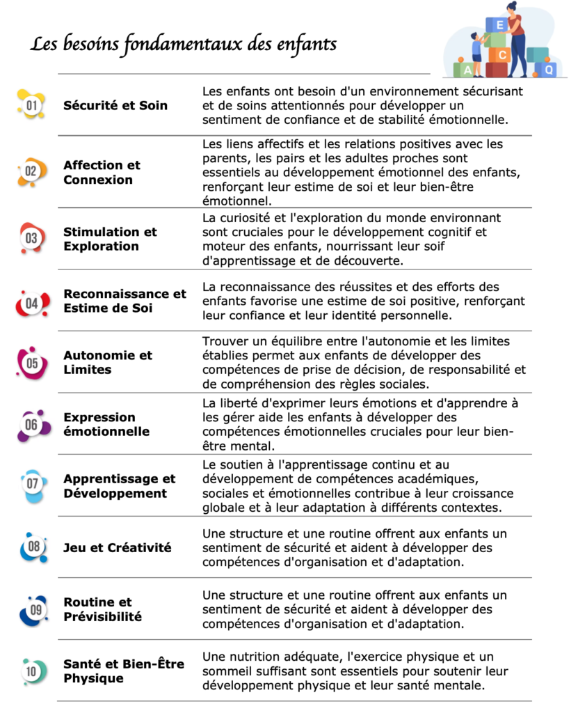 Lire la suite à propos de l’article Les besoins fondamentaux des enfants